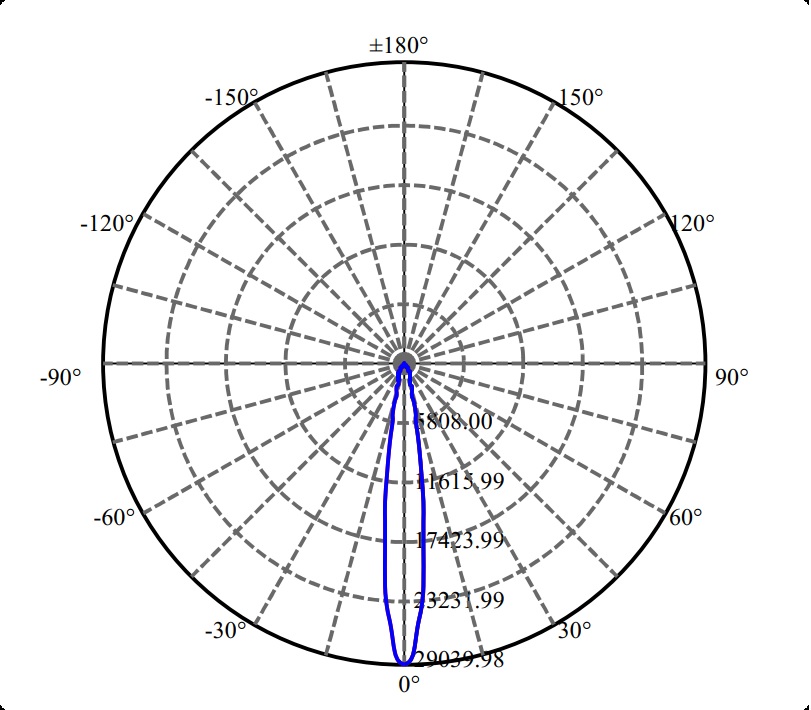 Nata Lighting Company Limited - High Efficiency Reflector